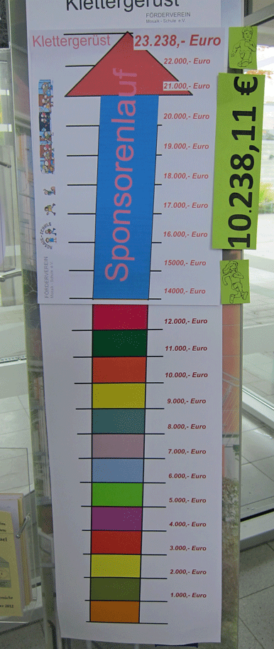 Spendenbarometer 2012
