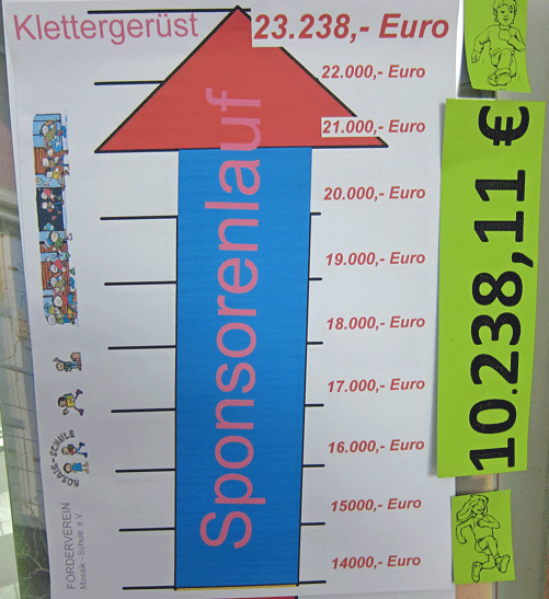 Spendenbarometer 2012 -0