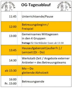 Tagesablauf des Offenen Ganztags